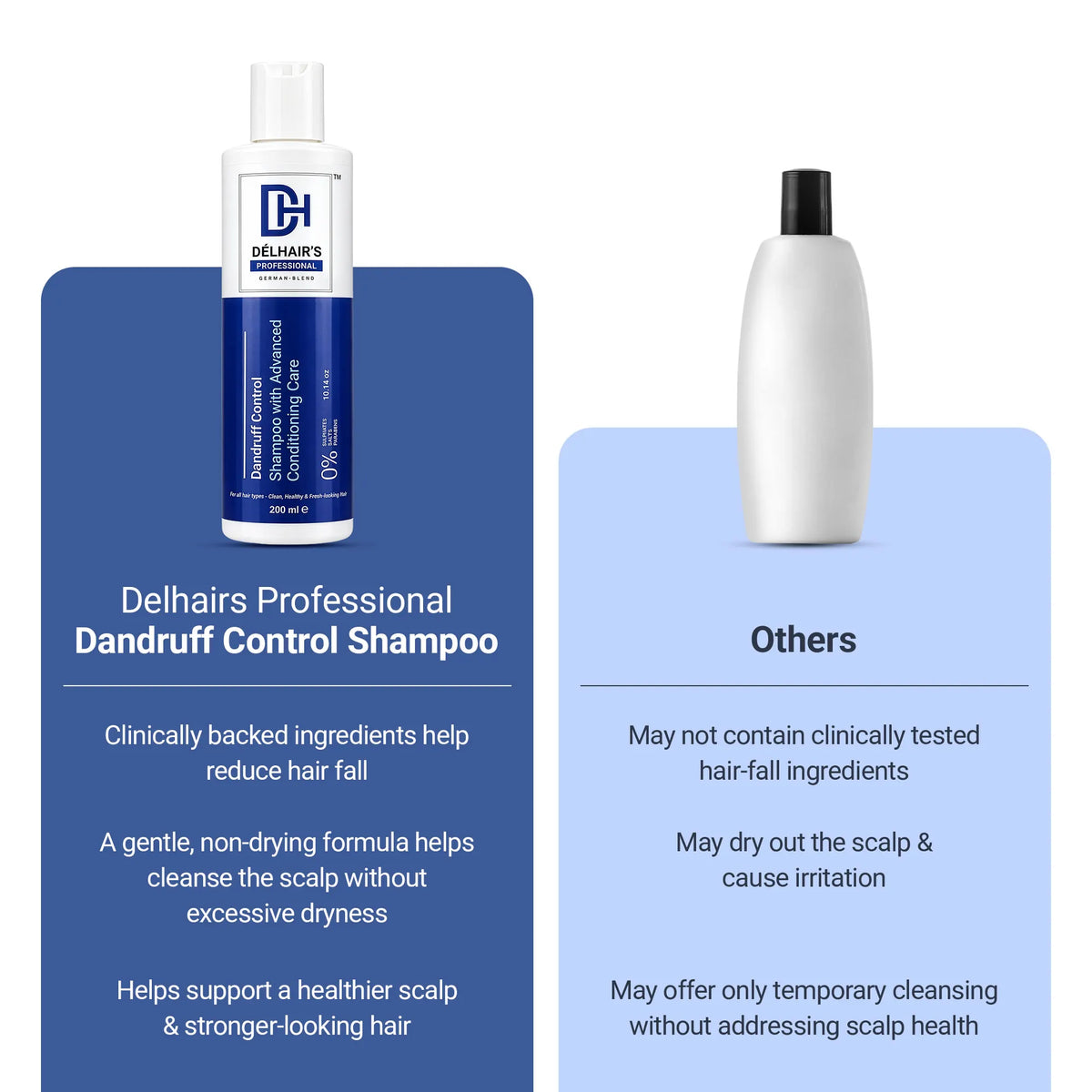 Dandruff Control Shampoo – 200ml